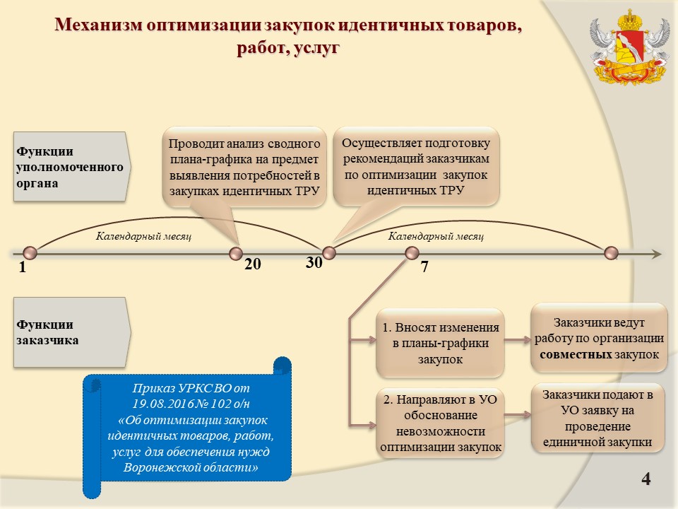 Слабую оптимизацию