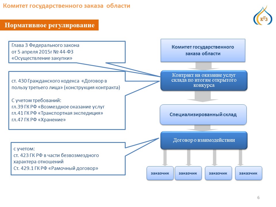 Закупки 74 вместе.