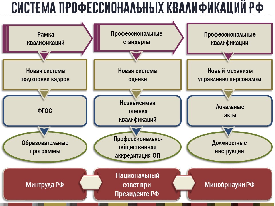 Квалификация технологии. Технология квалификации кадров. Характеристика и размер здания переподготовки кадров.