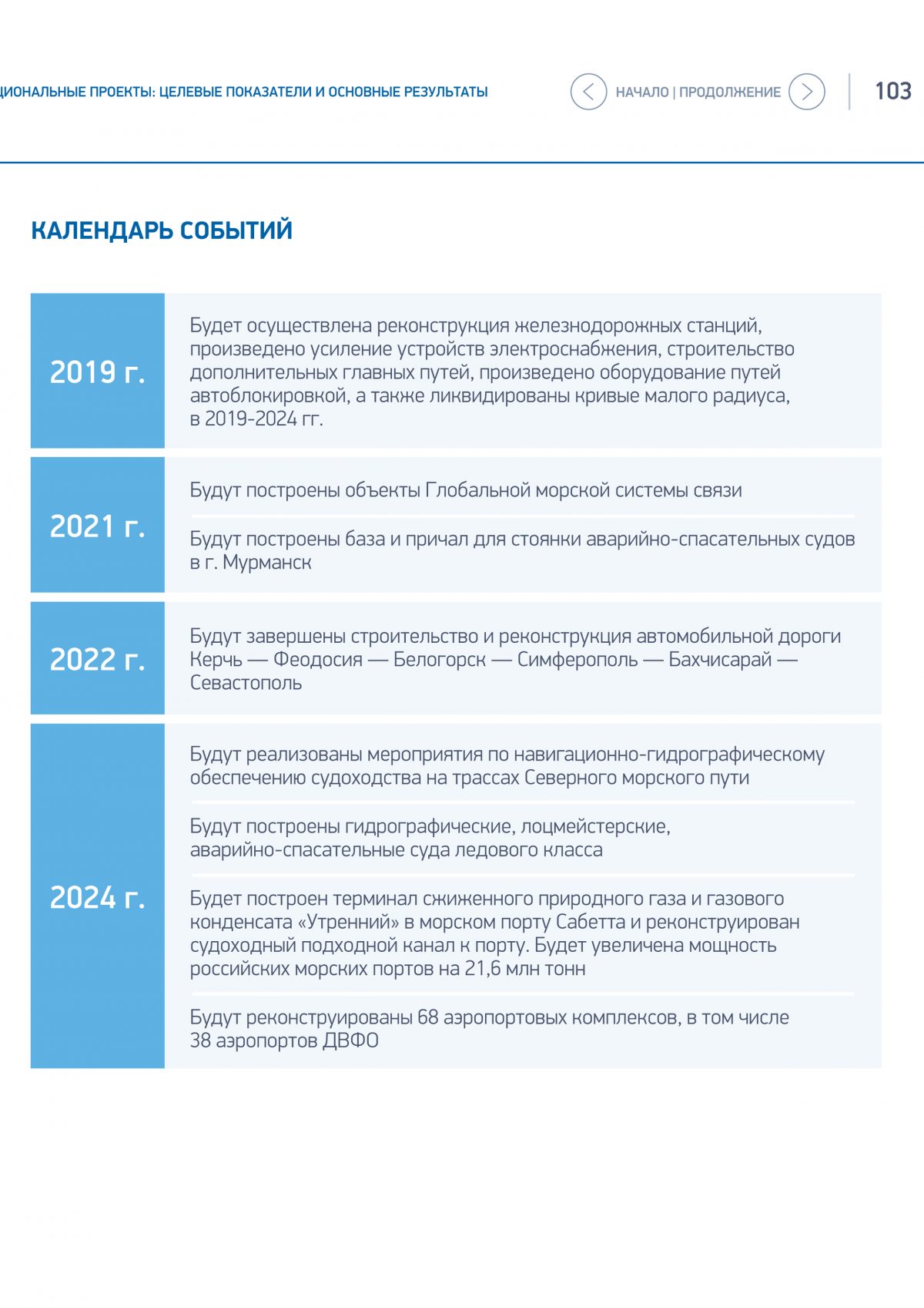 Национальные проекты целевые показатели и основные результаты 2021