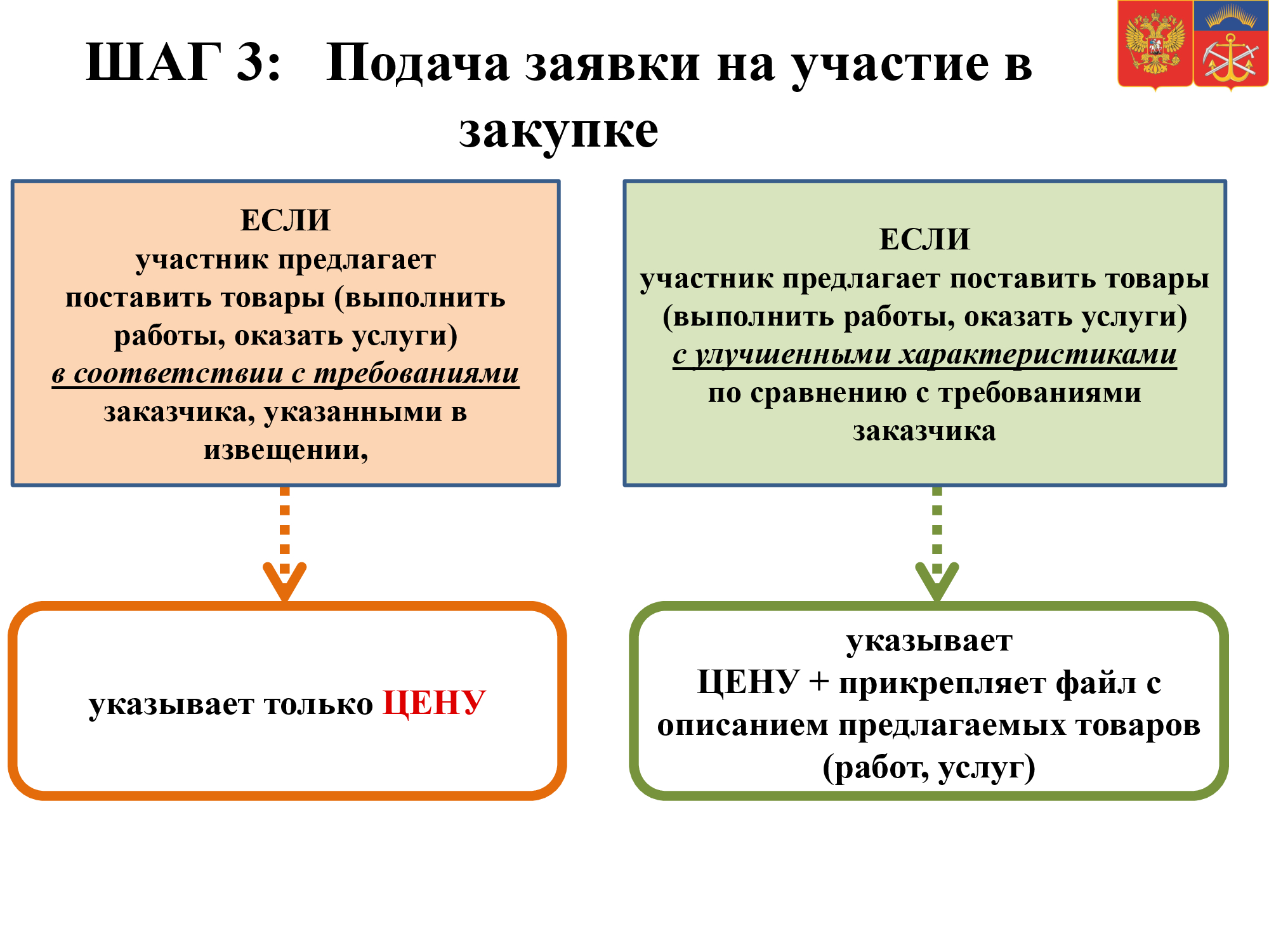 Сайт региональных малых закупок ростовская. Закупки малого объема. Регламент закупок малого объема. Малая закупка это. Список площадок закупок малого объема.