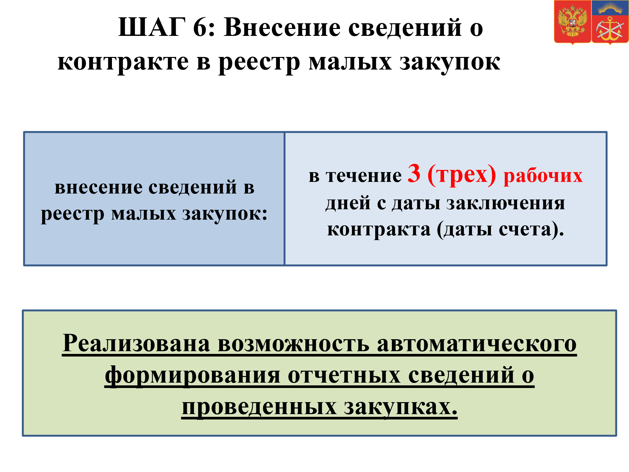 Сайт региональных малых закупок. Закупки малого объема.