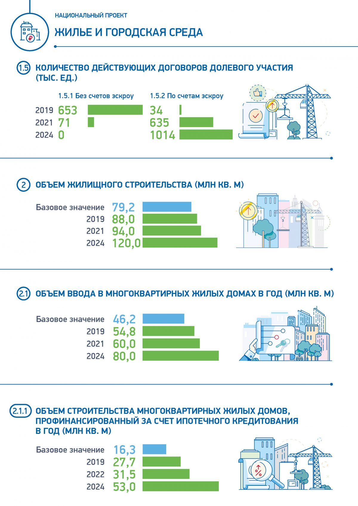 Разделы паспорта национального проекта