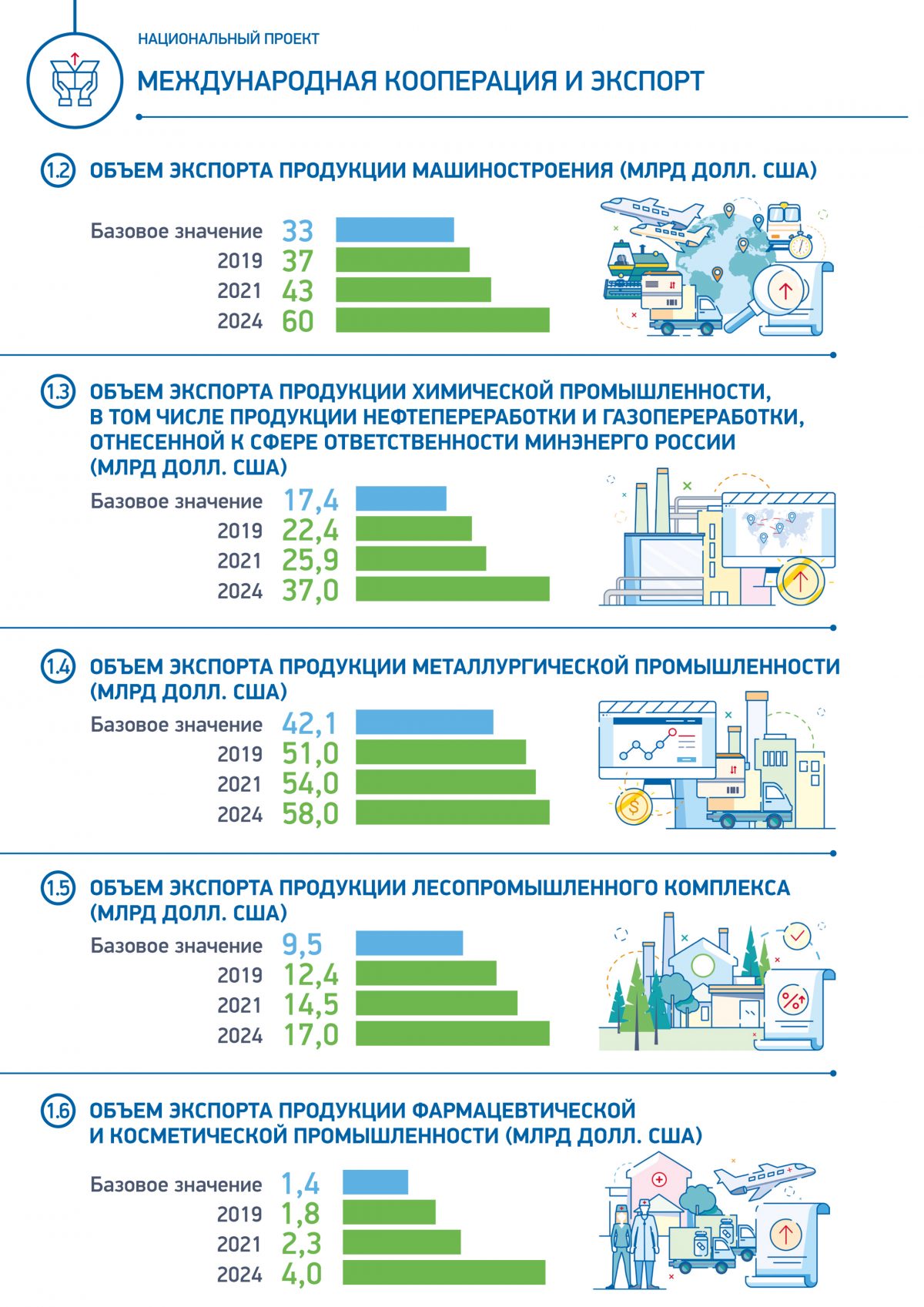 Национальные проекты целевые показатели и основные результаты 2021