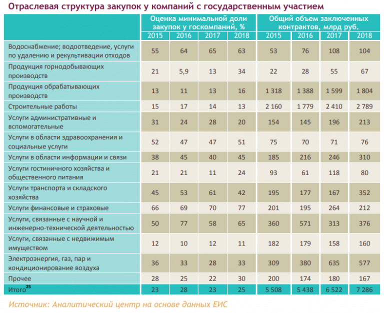 Список государственных предприятий. Государственные компании список.