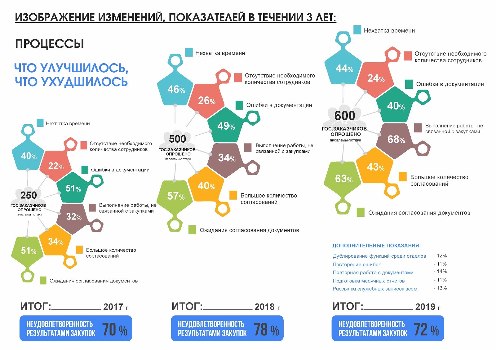 Изменение показателей. Самые крупные компании по количеству сотрудников. Компании по количеству сотрудников в России. Число работников у больших компаний. Список изменений картинка.