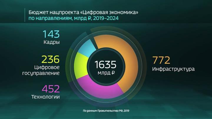 Кладбище цифровых велосипедов
