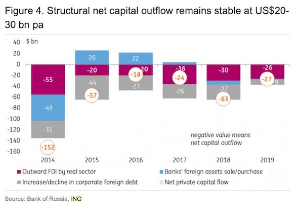 Глава Минфина сожалеет об открытых границах и выведенных из РФ капиталах