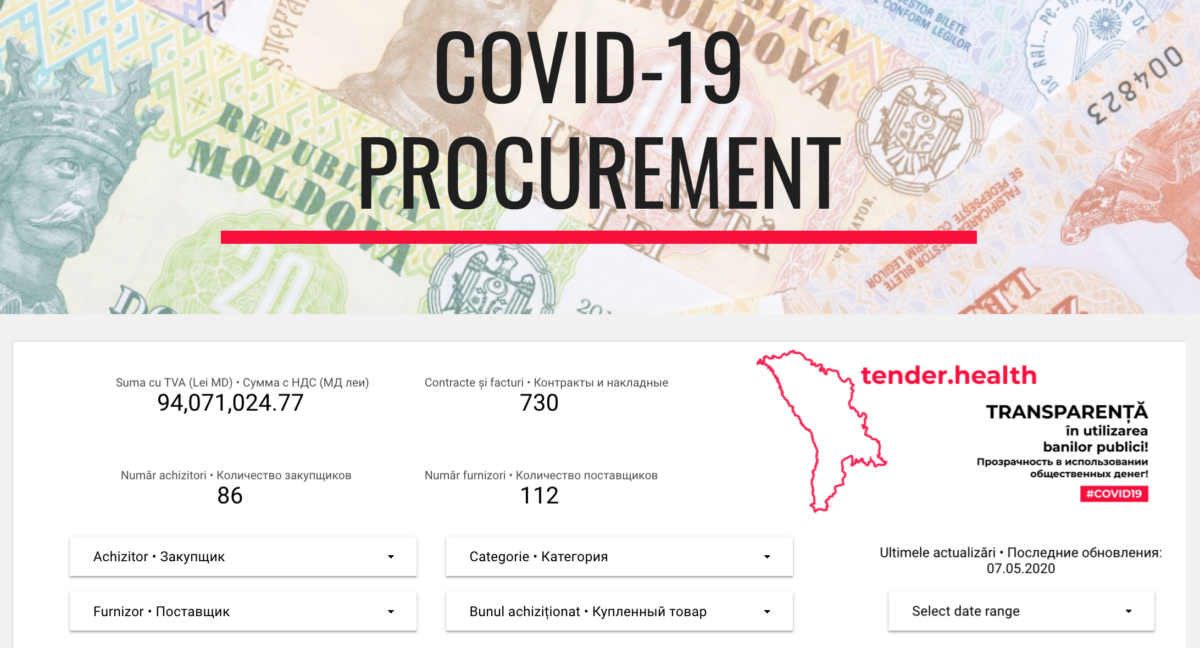 Данные о&nbsp;госзакупках для&nbsp;борьбы с&nbsp;COVID-19 в&nbsp;Молдове стали доступны и&nbsp;транспарентны