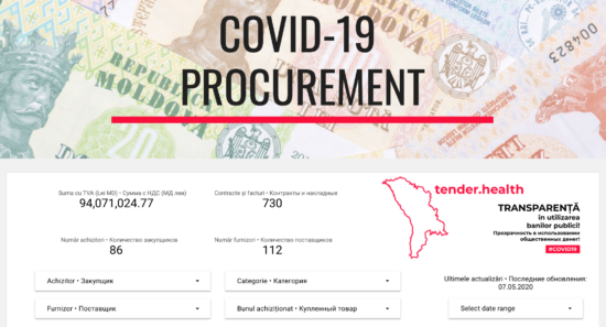 Данные о госзакупках для борьбы с COVID-19 в Молдове стали доступны и транспарентны