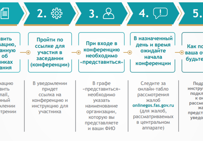 ОНЛАЙН-РАССМОТРЕНИЕ ЖАЛОБ НА ЗАКУПКИ: ПОЛЕЗНАЯ ИНФОГРАФИКА