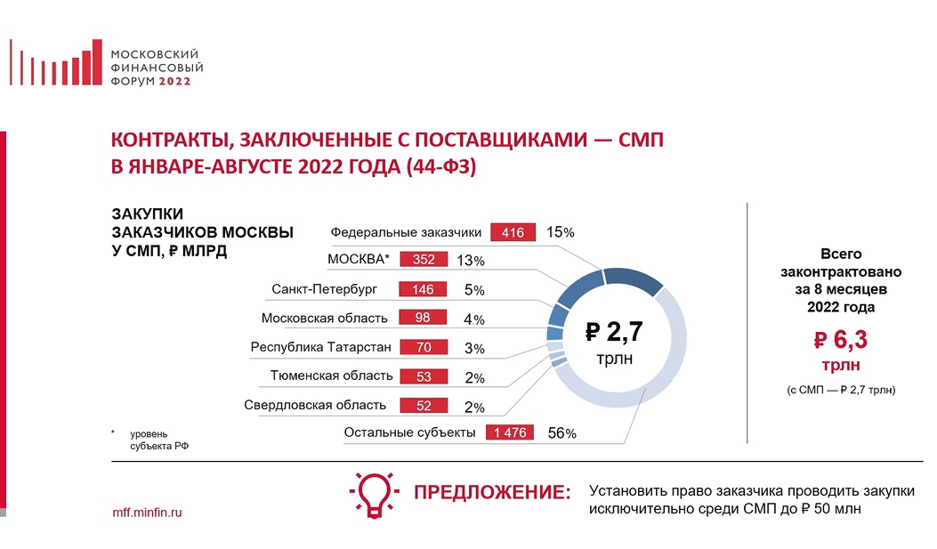 Тендер работа москва