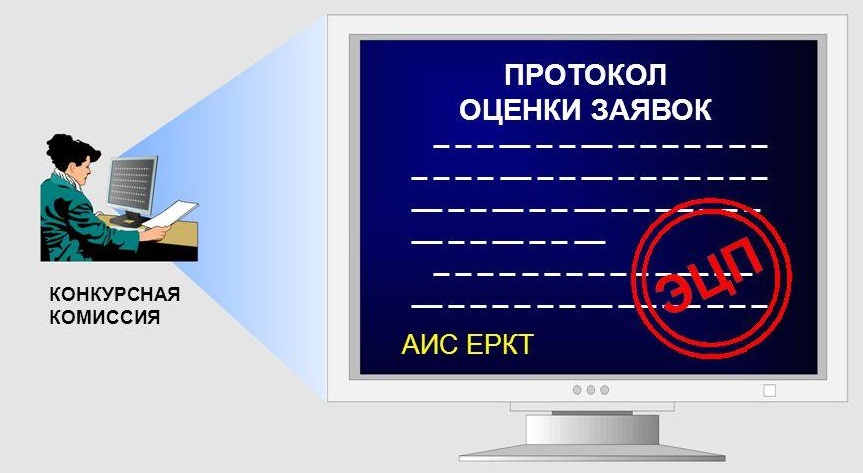 Электронный конкурс оценка заявок. Протокол оценивания. Оценка заявок. Протокол оценивания конкурсного испытания. Протокол оценки закупки.