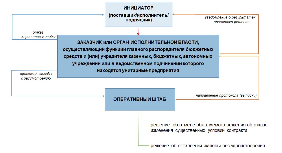 Ахмат контракт условия контракта. Существенные условия контракта. Изменения существенных условий контракта. Существенные изменения контракта это. Существенные условия контракта по 44 ФЗ.