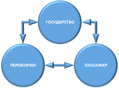 Брутто-контракты – новое слово в экономике города