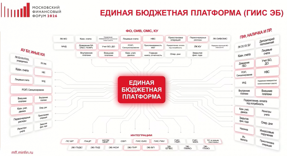 Сервисы Казначейства для&nbsp;регионов